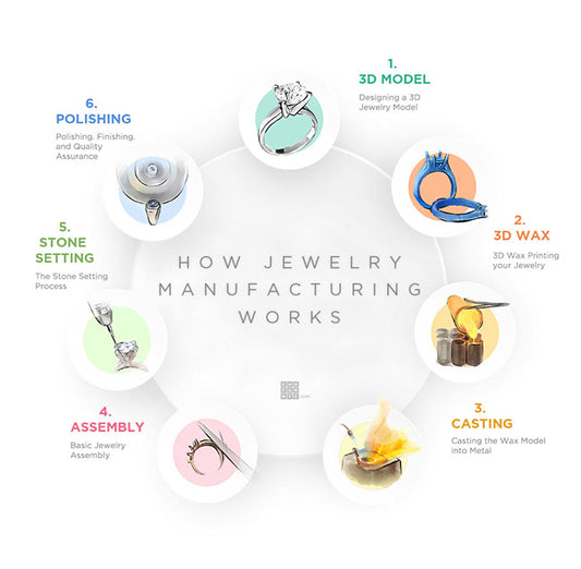 The Art of Jewelry Making: From Concept to Creation